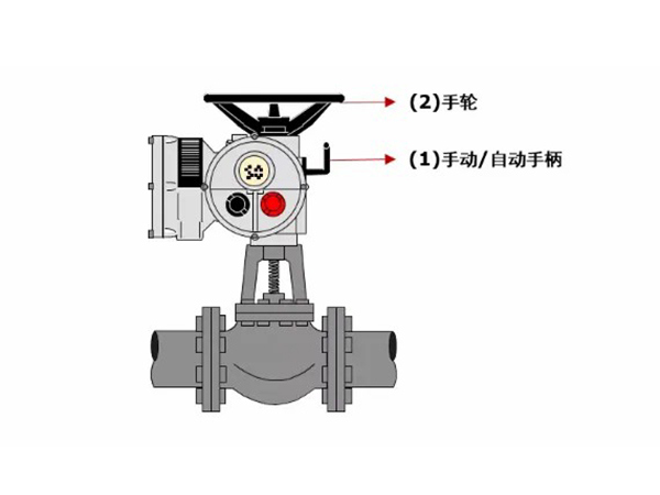 電動(dòng)閥門(mén)的手動(dòng)操作注意事項(xiàng)有哪些